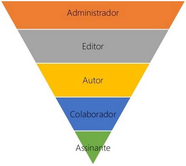 criação de sites contábeis