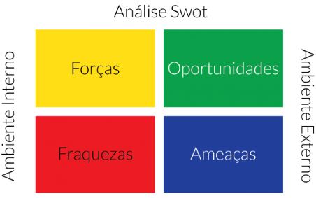 Análise SWOT - Como elaborar a análise SWOT do seu escritório contábil