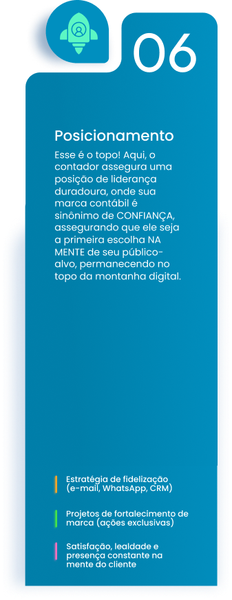 Card Awareness 5